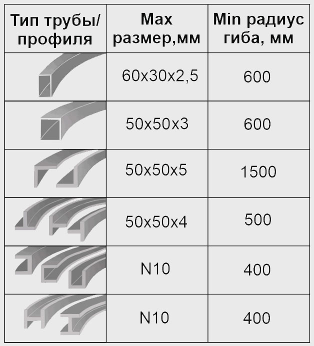 Возможности профилегигибочного станка 3RE-60 (БМК-55) по гибке труб и профилей Возможности профилегигибочного станка 3RE-60 (БМК-55) по гибке труб и профилей