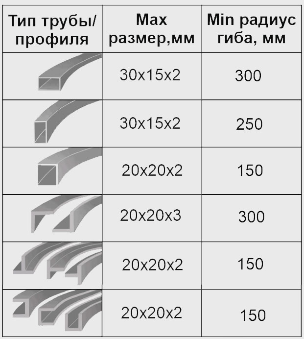 Возможности профилегигибочного станка 3RE-30 JUNIOR по гибке труб и профилей Возможности профилегигибочного станка 3RE-30 JUNIOR по гибке труб и профилей