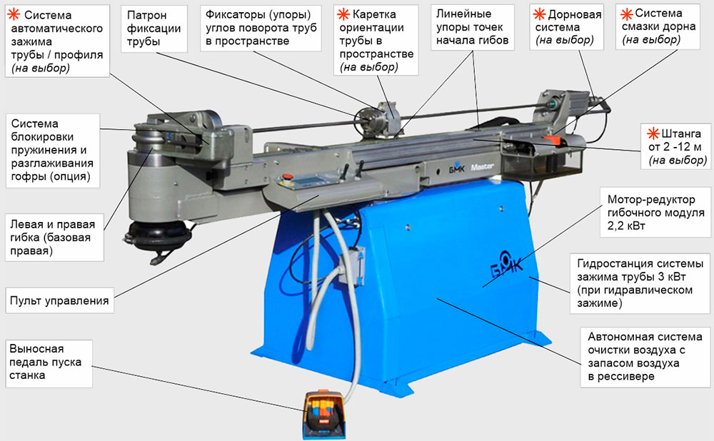 Варианты комплектации автоматического трубогиба CE-51 MASTER.3X