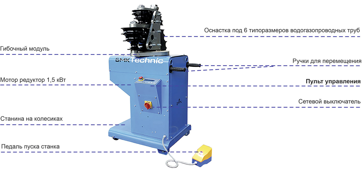 Варианты комплектации бездорнового трубогиба с ЧПУ RE-60 TECHNIC